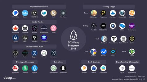 eos dapp game|EOS dApp Ecosystem: Prospectors .